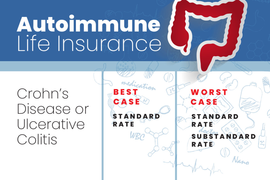 Life Insurance Rate Classification With Crohn's and Ulcerative Colitis