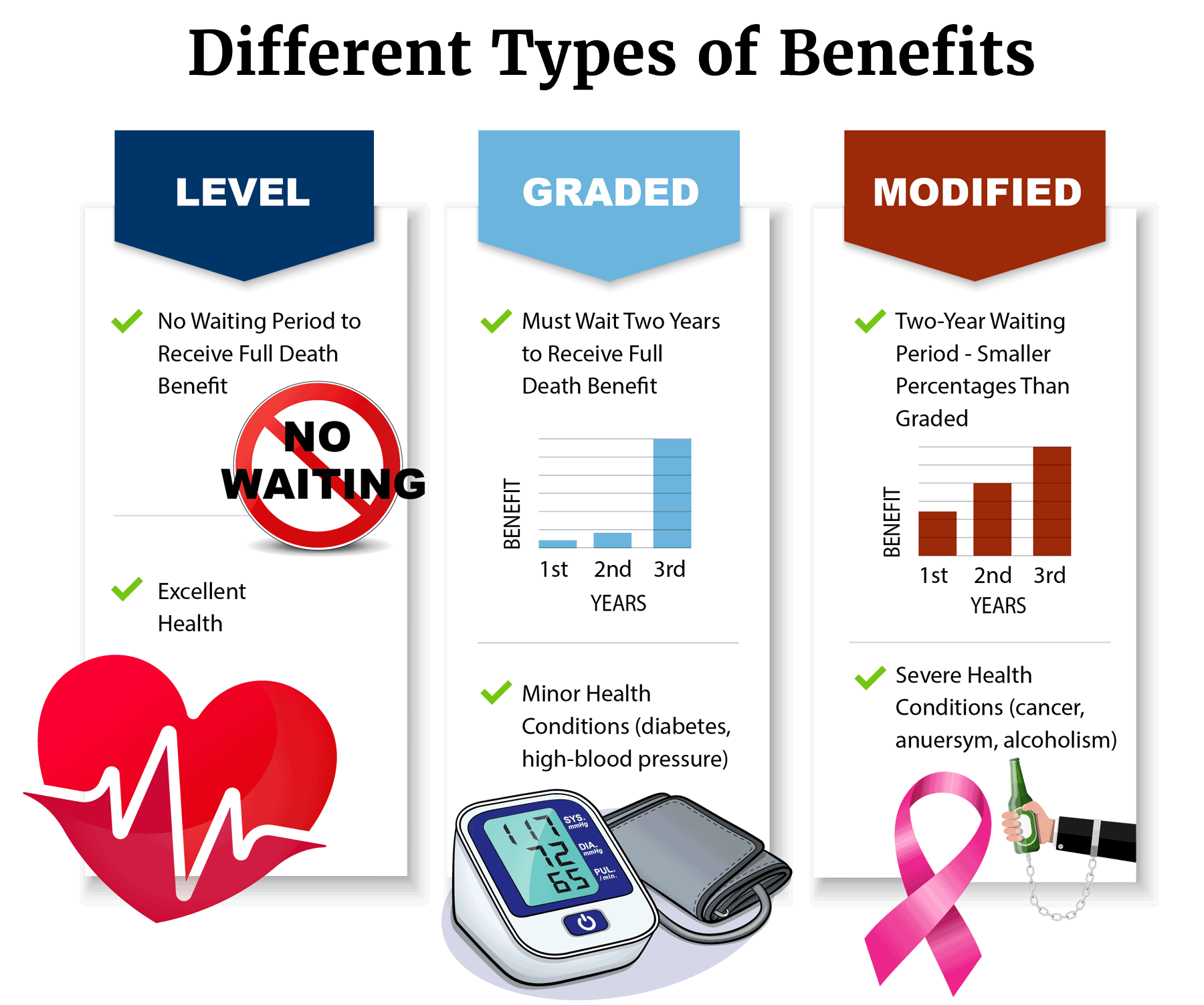 Different types of life insurance death benefits