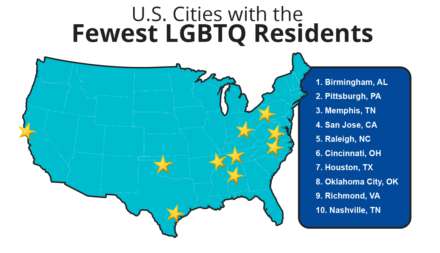 US Cities with the Fewest LGBTQ Residents