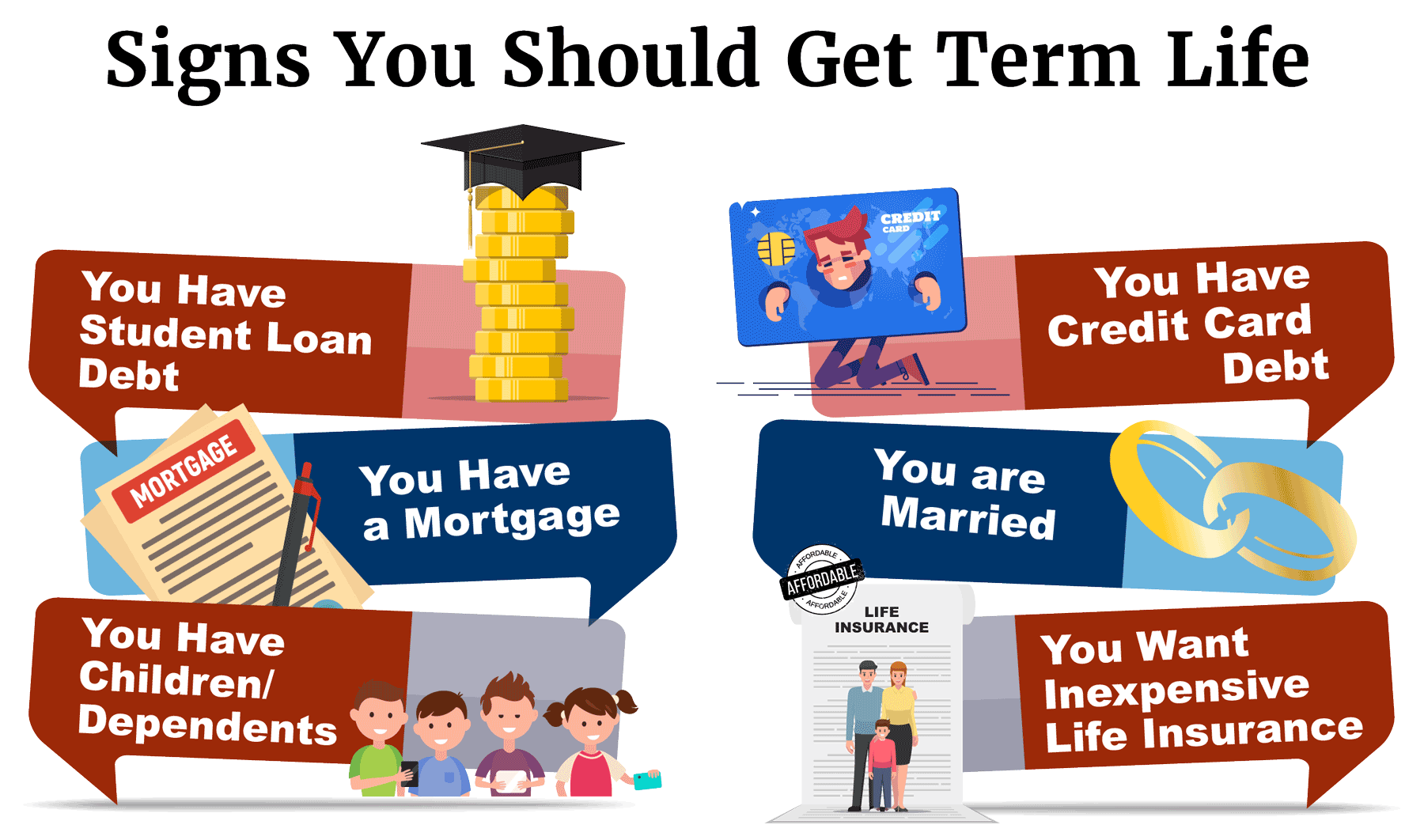 Signs You Should Get Term Life Insurance